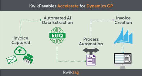 Accelerate Your Journey to AP Automation in Dynamics GP with KwikTag ...