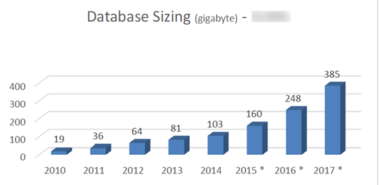 LargeGPDatabase2