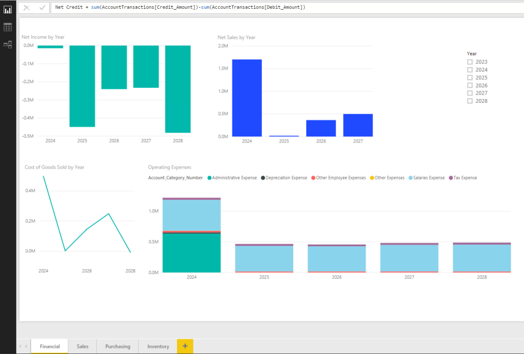 Power BI for GP