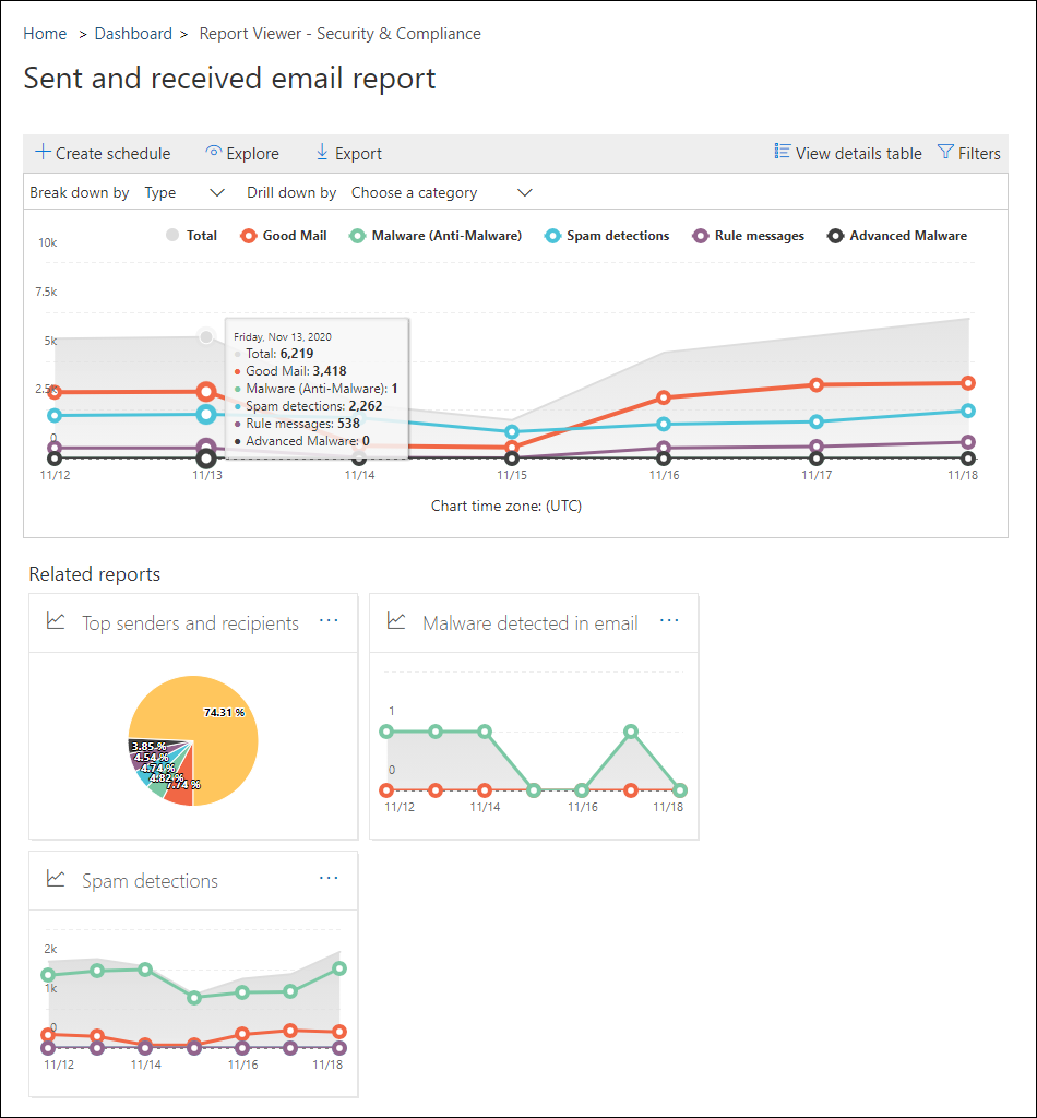 Business Security with Secure Score